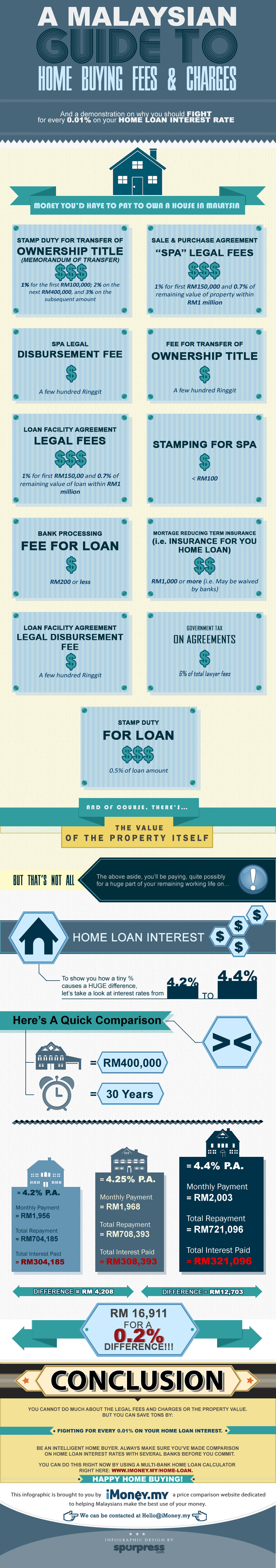 Home-Buying-Infographic-Revision-3-Eng-Highres