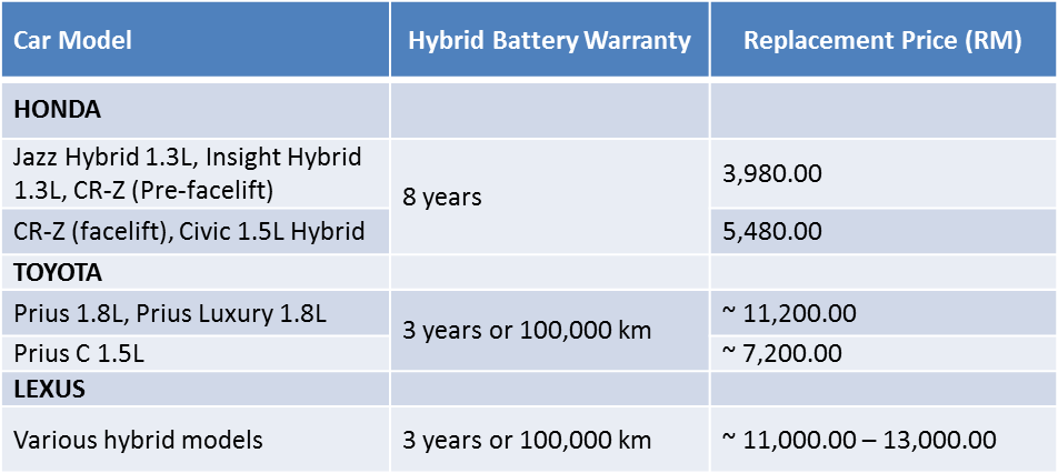 hybrid battery table