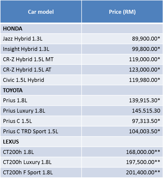 hybrid prices