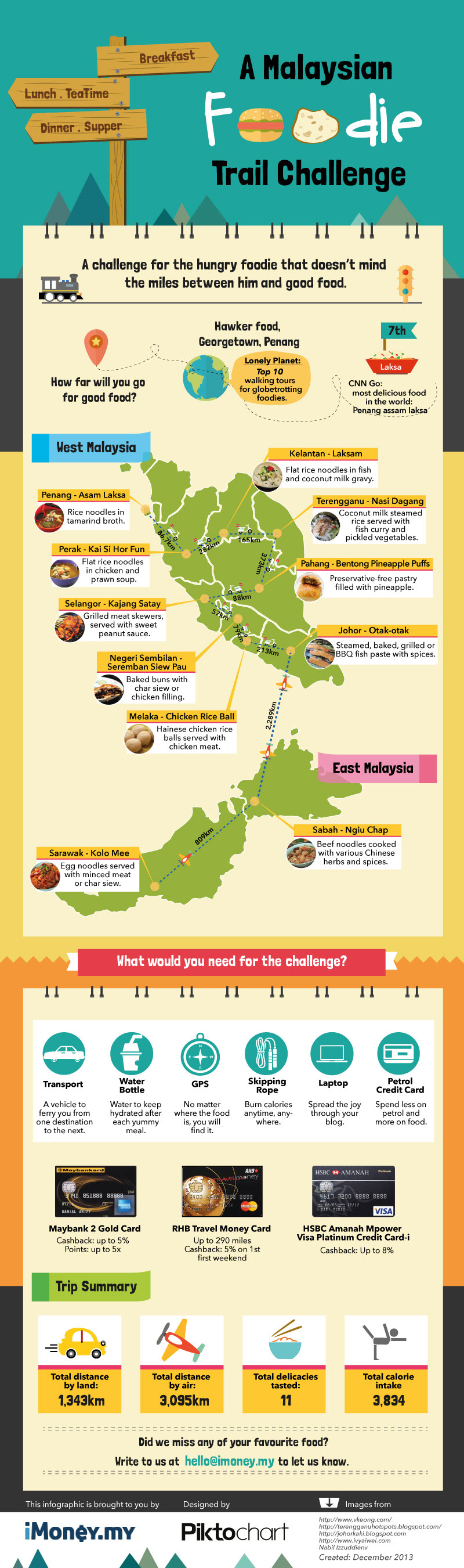malaysian-food-trail