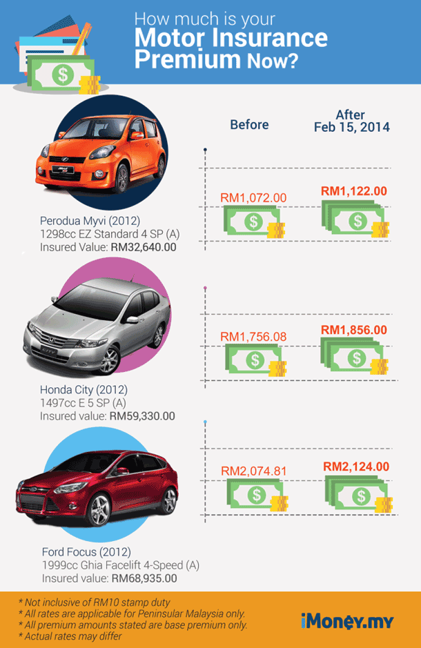 New motor insurance premium infographic_FINAL