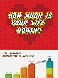 Life Insurance: How Much Is Your Life Worth? [Infographic ...