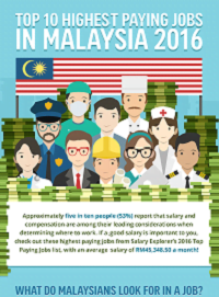 Learning and development jobs in malaysia