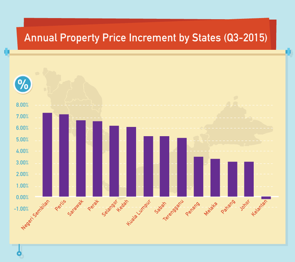 Malaysia House Prices