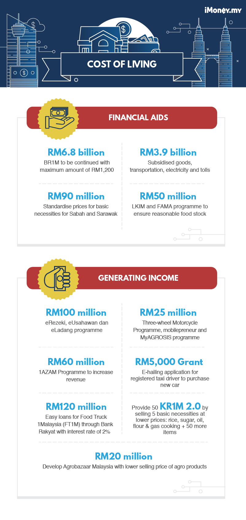 Malaysia Budget 2018 Infographics - Understanding the ...