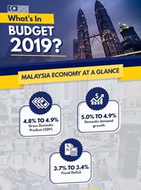 Budget 2014 Malaysia Highlights Infographic: GST, RPGT 