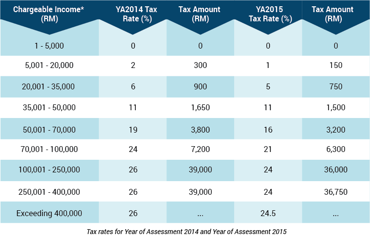Income Tax Deduction 2016 Malaysia 