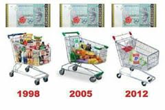 foodprices_3