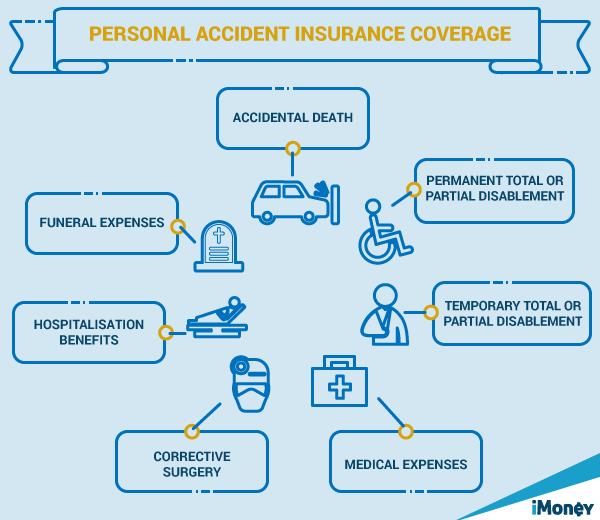 assigned risk auto insurance pa