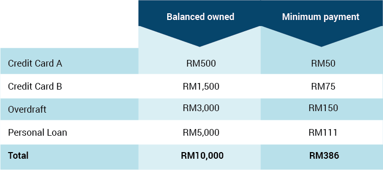rm10k debt table 1a