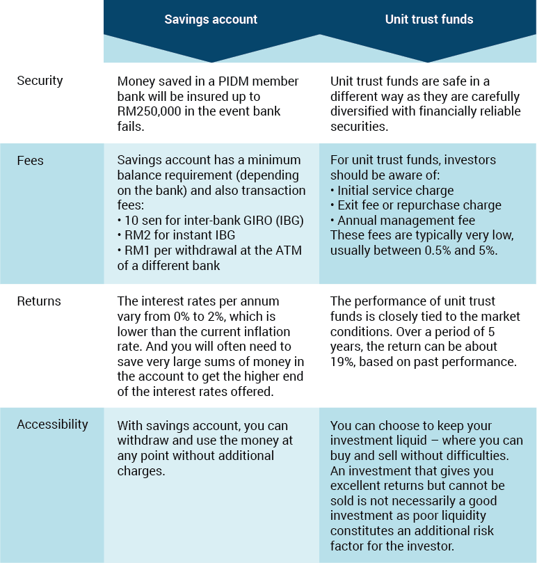 unit trust vs savings acct